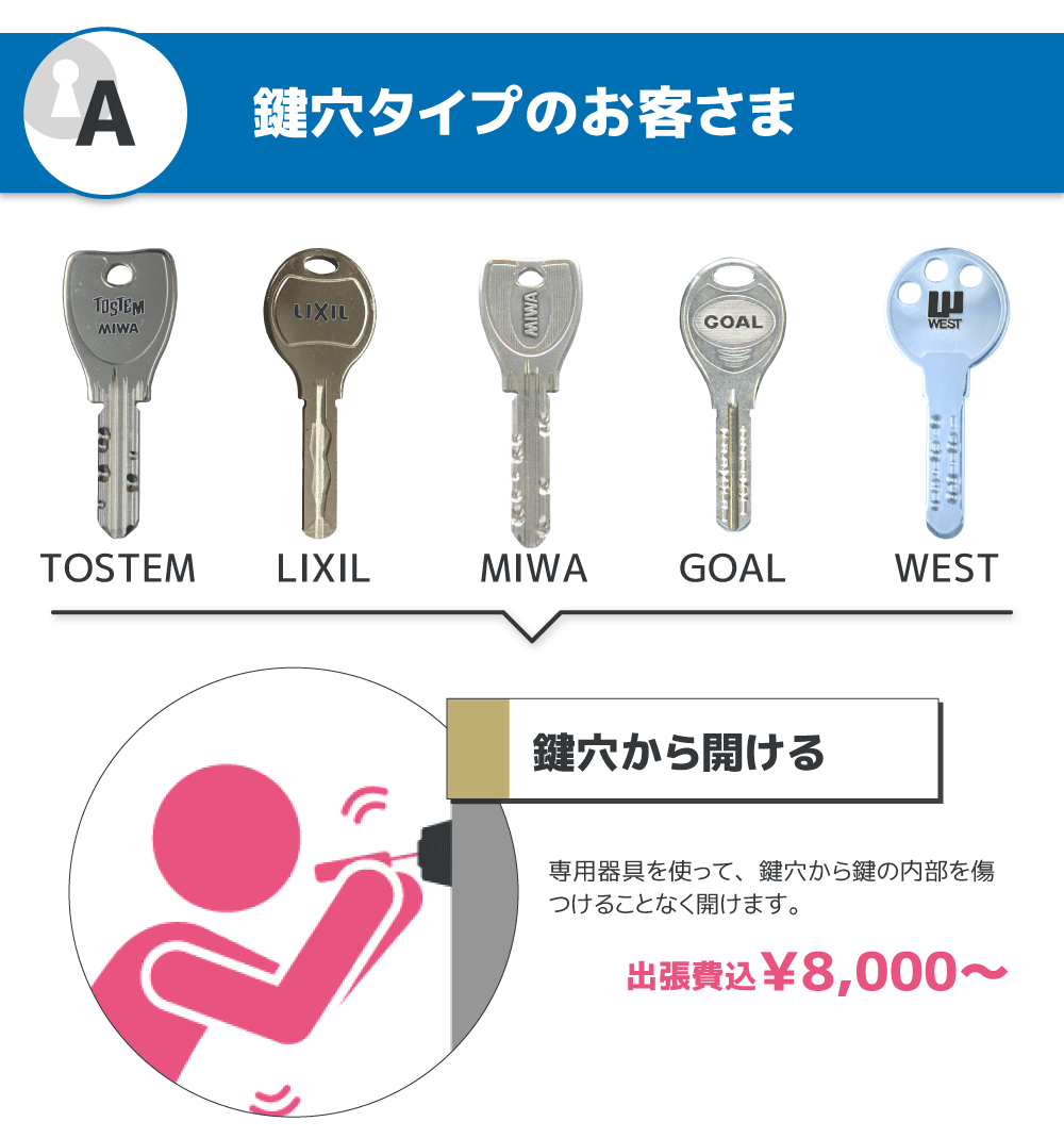 （A）鍵穴タイプのお客さま　出張費込￥8000〜