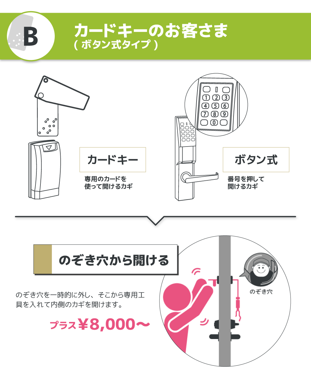 （B）カードキーのお客さま（ボタン式タイプ）　プラス￥8000〜