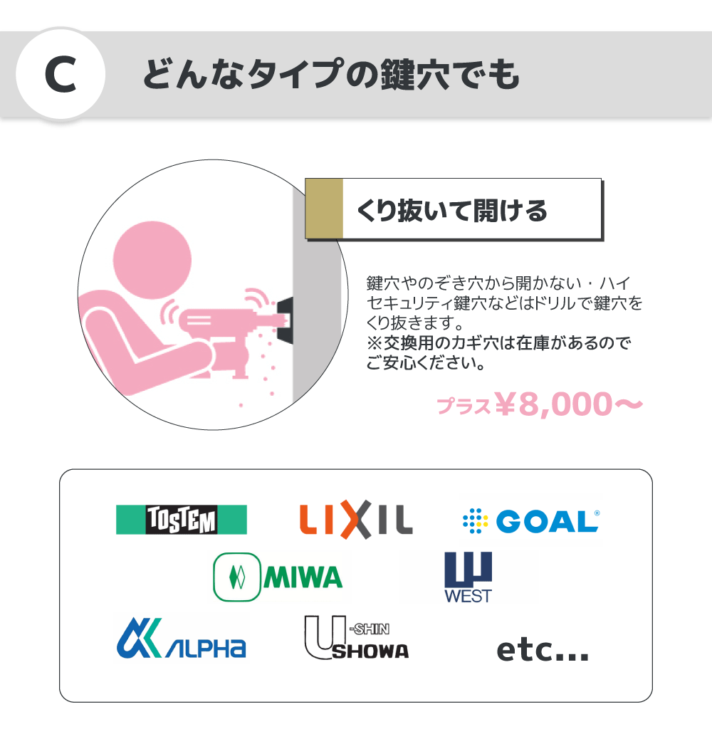 （C）どんなタイプの鍵穴でも　プラス￥8000〜